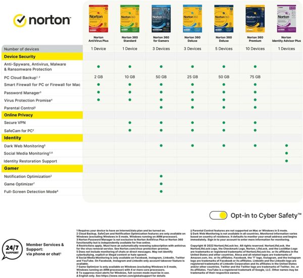 Norton 360 Deluxe - Version Comparison